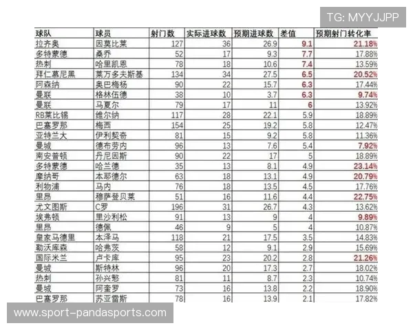 各大足球队现役球星数量对比分析及排名情况 各大足球队现役球星数量对比分析及排名情况