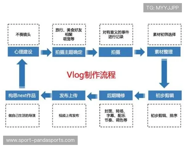 如何制作足球明星剪辑音乐视频并搭配精彩配乐提升视觉效果 如何制作足球明星剪辑音乐视频并搭配精彩配乐提升视觉效果