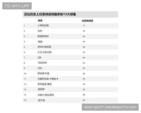 最新足球球星前三排名榜揭晓梅西罗纳尔多哈兰德占据榜单前三